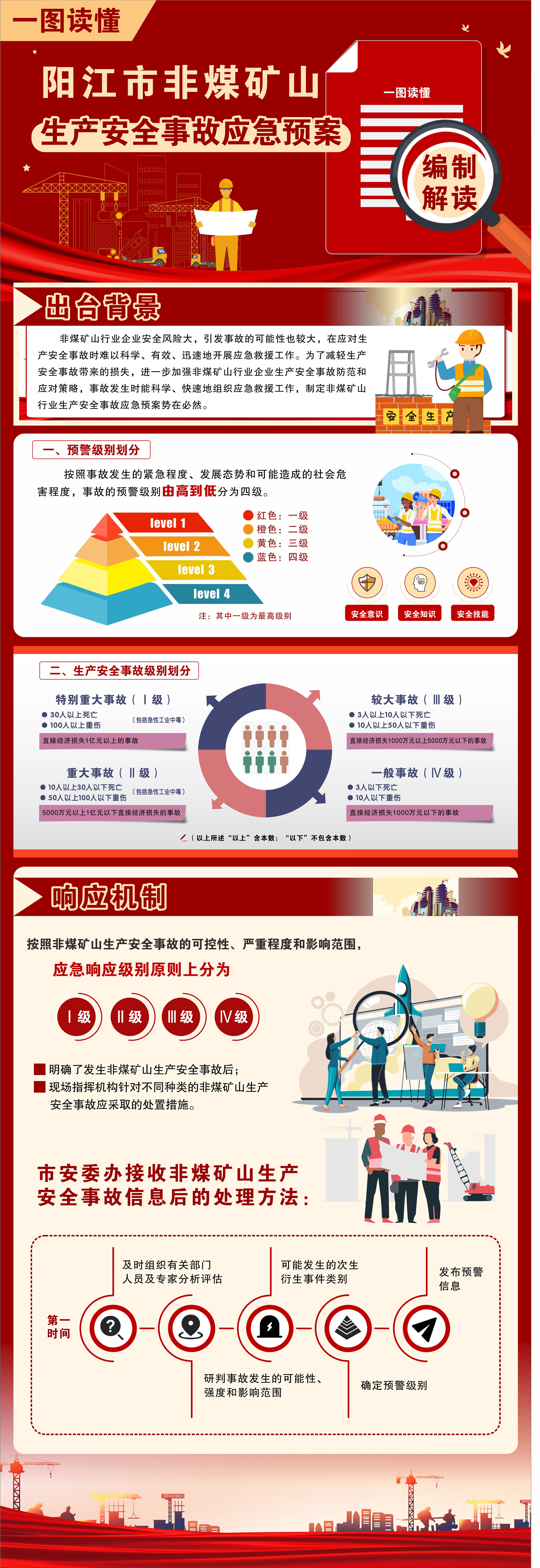 陽江市非煤礦山生產(chǎn)安全事故應(yīng)急預(yù)案.jpg
