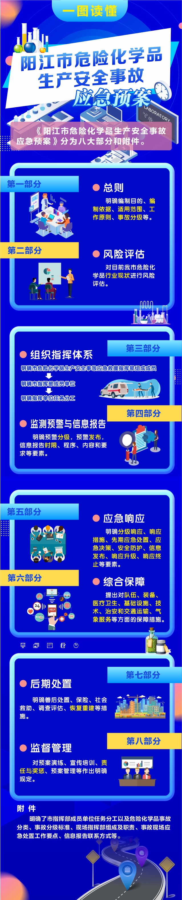 陽江市危險化學(xué)品生產(chǎn)安全事故應(yīng)急預(yù)案.jpg