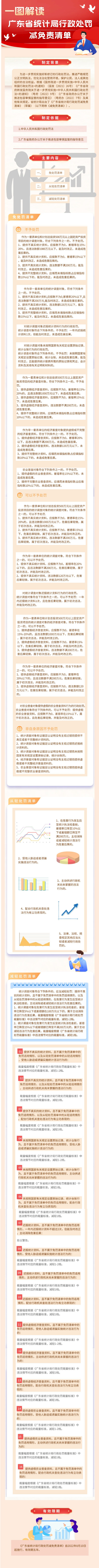 一圖解讀《廣東省統(tǒng)計局行政處罰減免責清單》.jpeg